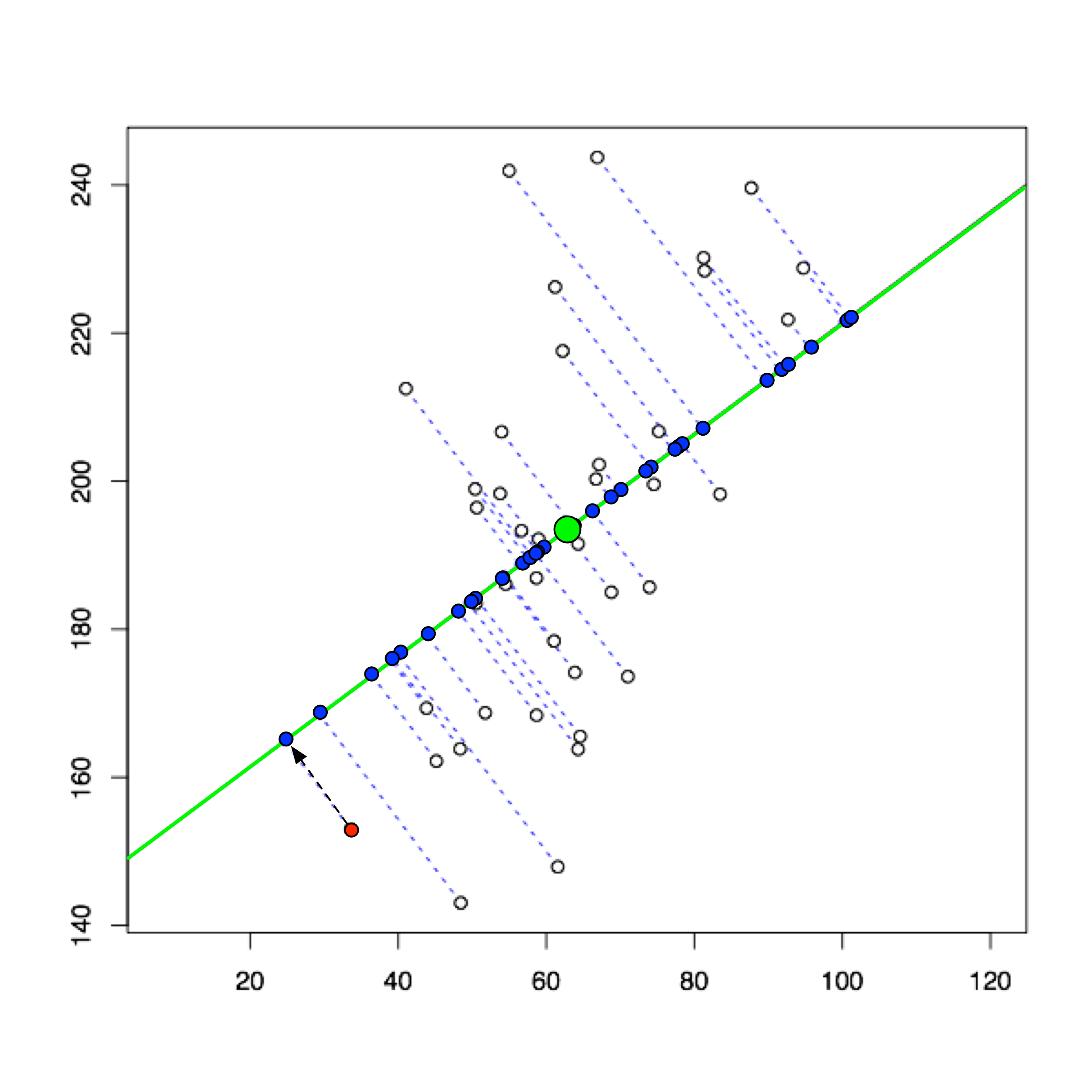 Machine learning koios